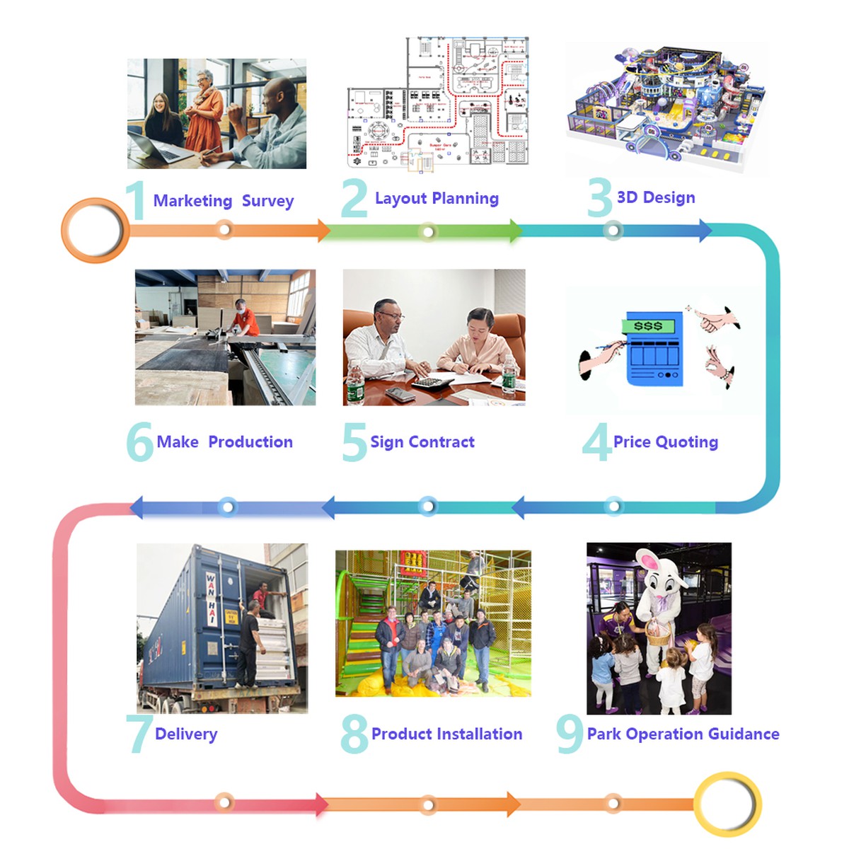 themed indoor playground cooperation themed indoor playground cooperation